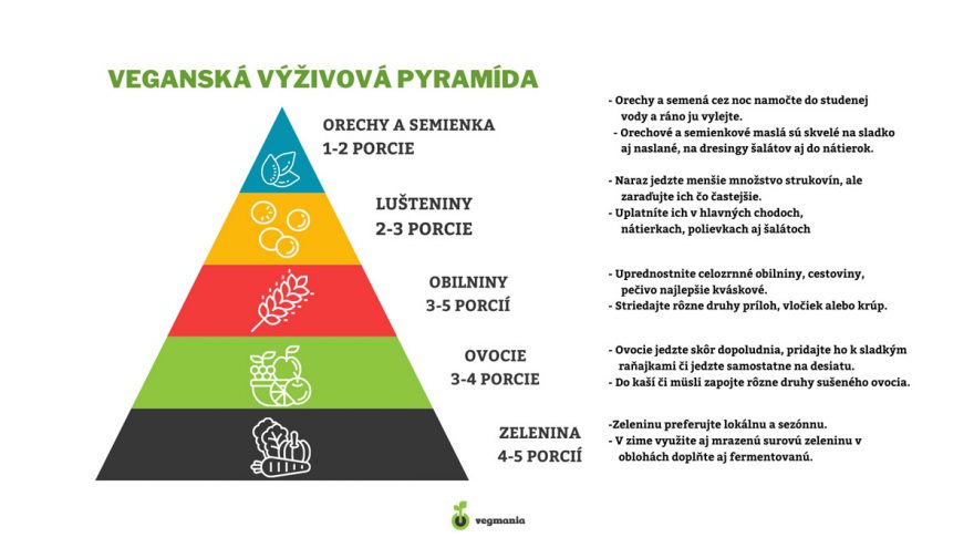 veganska-vyzivova-pyramida