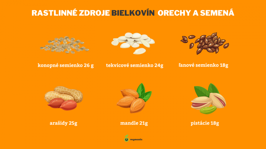 orechy