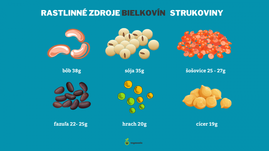 strukoviny
