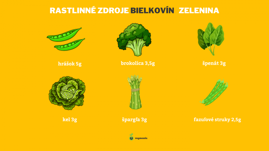 zelenina